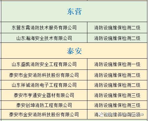 消防技術服務機構，你選對了么？游戲軟件設計制作的新思維