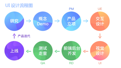 軟件UI界面設(shè)計 從概念到實現(xiàn)的完整流程