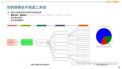 混動動力總成發(fā)動機(jī)管理控制器軟件架構(gòu)設(shè)計