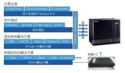 前瞻布局 硅芯片未出，軟件先行——探索硬件研發前的軟件開發策略