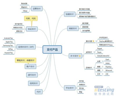 從產(chǎn)品分類、模塊功能到業(yè)務(wù)流程 深度解析支付產(chǎn)品服務(wù)的設(shè)計核心