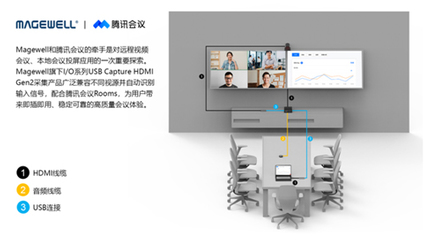 美樂威與騰訊會議強(qiáng)強(qiáng)聯(lián)手 協(xié)同辦公市場新格局下的軟件設(shè)計與制作前瞻