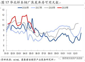 焦炭供需過剩矛盾累積，價(jià)格中樞下移成定局——橡膠制品視角下的市場(chǎng)聯(lián)動(dòng)分析