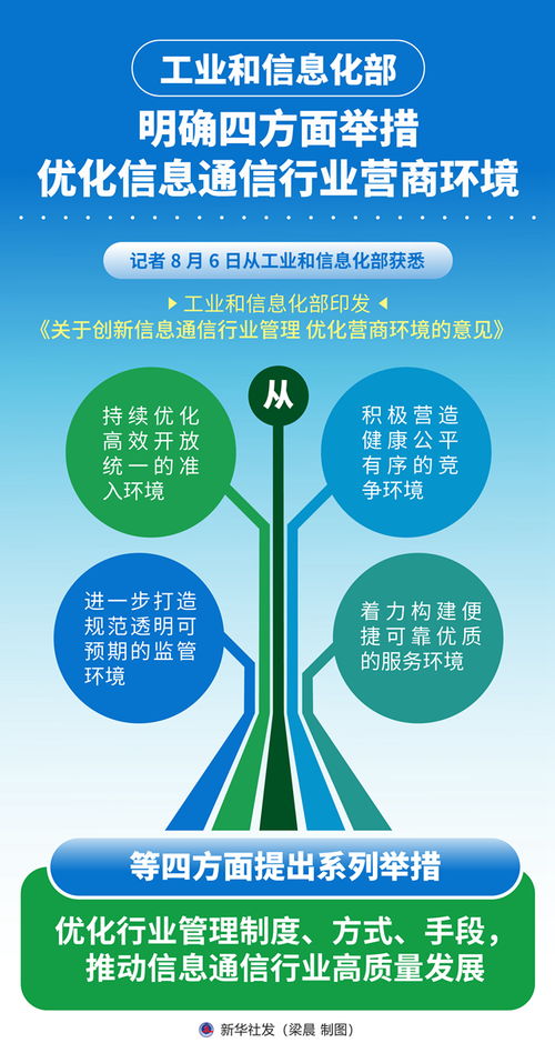 工信部優(yōu)化信息通信行業(yè)營商環(huán)境 四方面舉措助力信息咨詢服務(wù)發(fā)展